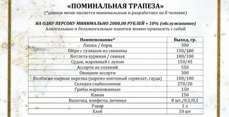 Поминальные обеды